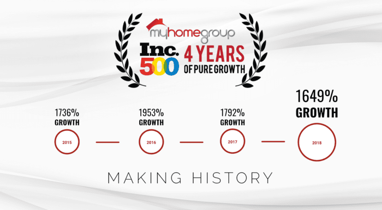 MHGINC500timeline